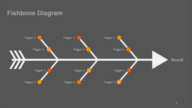 深色背景多原因鱼刺分析鱼骨图PPT图表