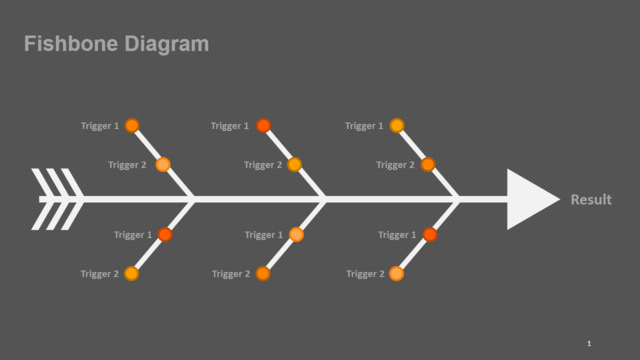 深色背景多原因鱼刺分析鱼骨图PPT图表