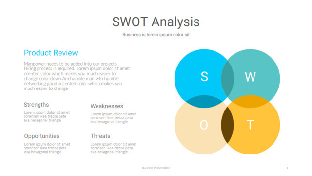 圆形交叉关系SWOT分析PPT