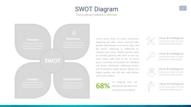 SWOT分析PPT1