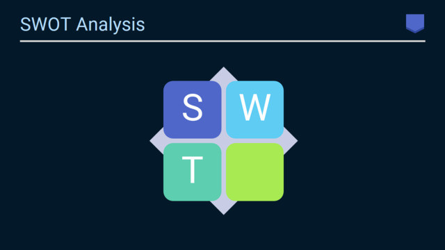 SWOT分析336129