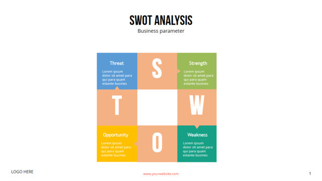 SWOT分析336151