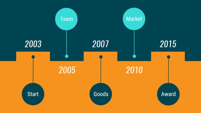 橙黑色锯齿状简约发展历程介绍时间轴PPT