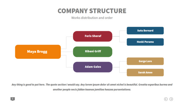 组织结构图334349