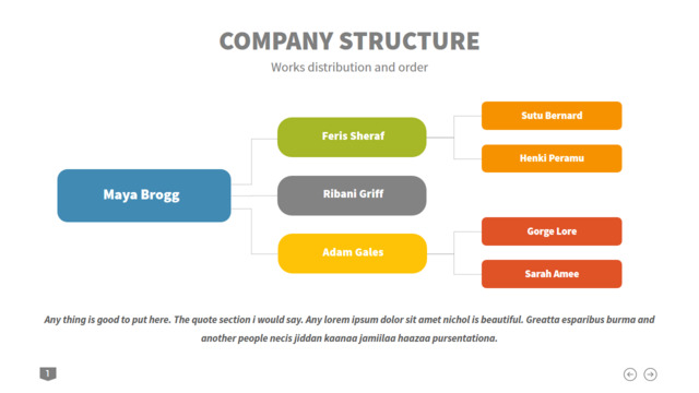 组织结构图334356