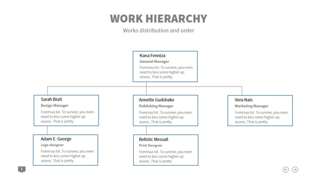 组织结构图334357