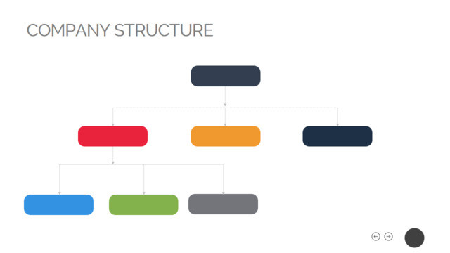 简约三层公司组成PPT组织结构图图表