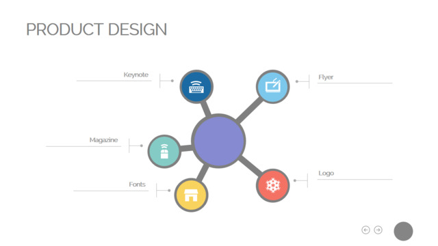 组织结构图334478