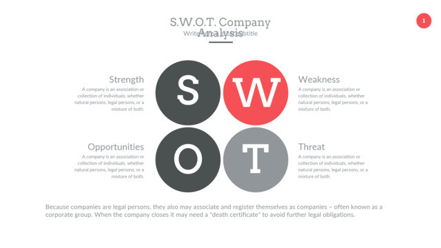 SWOT分析336260