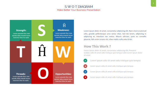 SWOT分析336361