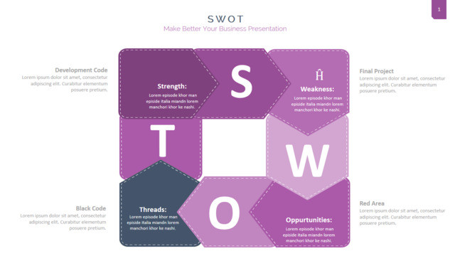 SWOT分析336369