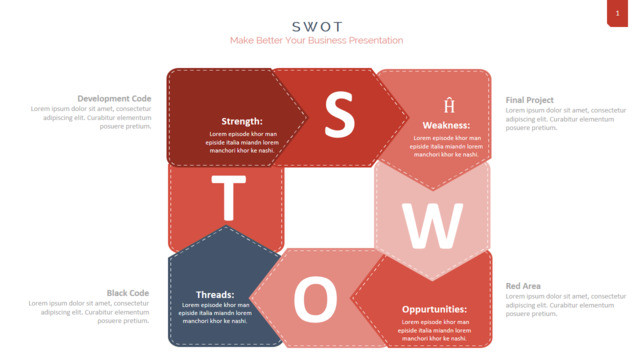 SWOT分析336372