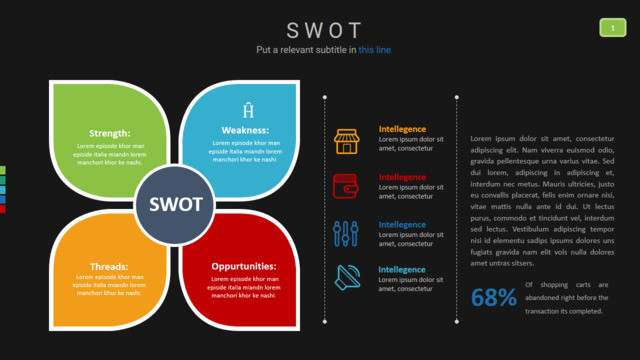 SWOT分析336410