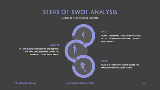 SWOT分析336422