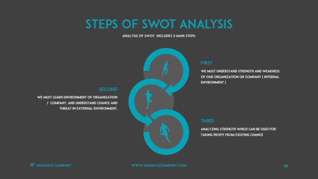 SWOT分析336430