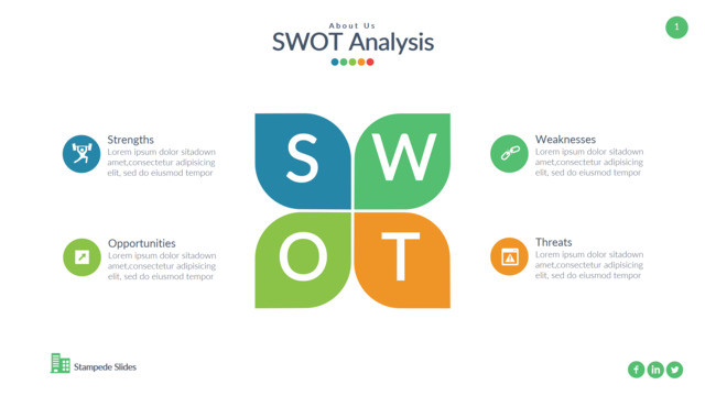SWOT分析336444