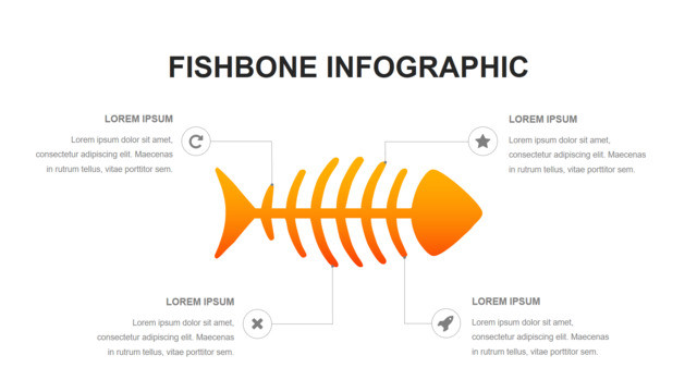 橙色渐变扁平化多原因分析PPT鱼骨图图表