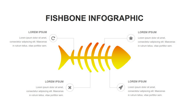黄色渐变带图标多原因分析鱼骨图PPT图表