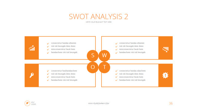 橙色方框组合结构SWOT分析PPT