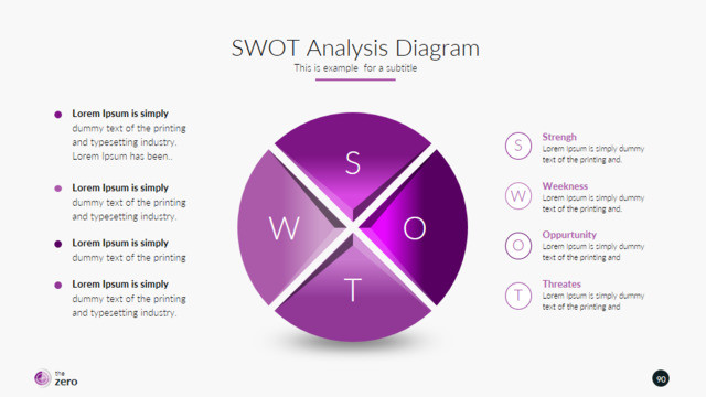 SWOT分析336780