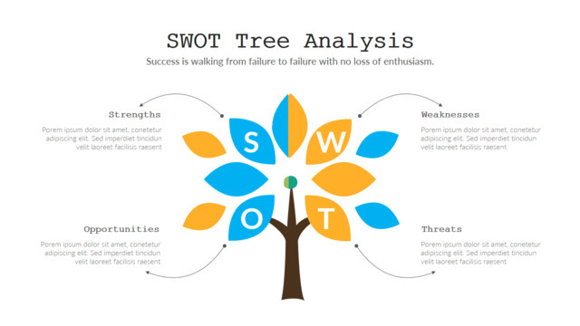 树形树叶状扩散SWOT分析PPT