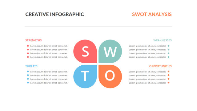 SWOT分析337241