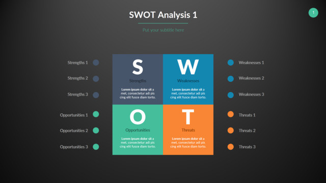 SWOT分析337341