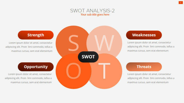 SWOT分析337352