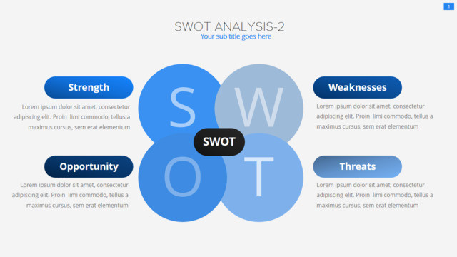 SWOT分析337356