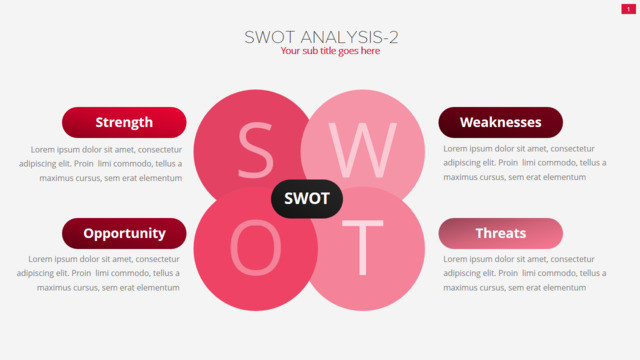 SWOT分析337360