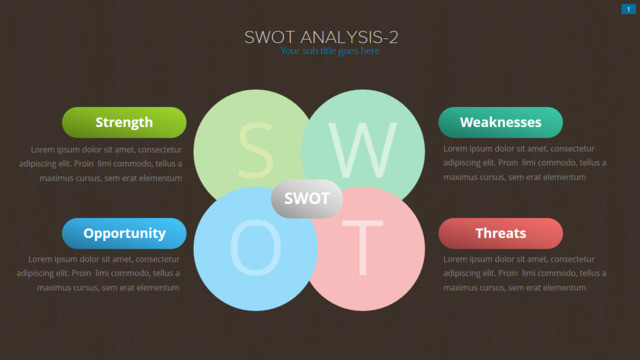 SWOT分析337372
