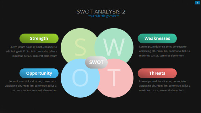 SWOT分析337374