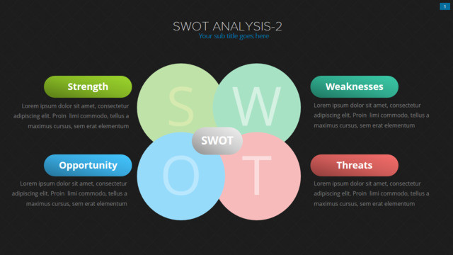 SWOT分析337404