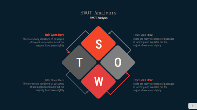 SWOT分析339293