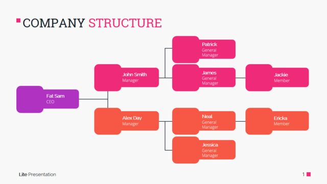 组织结构图335231