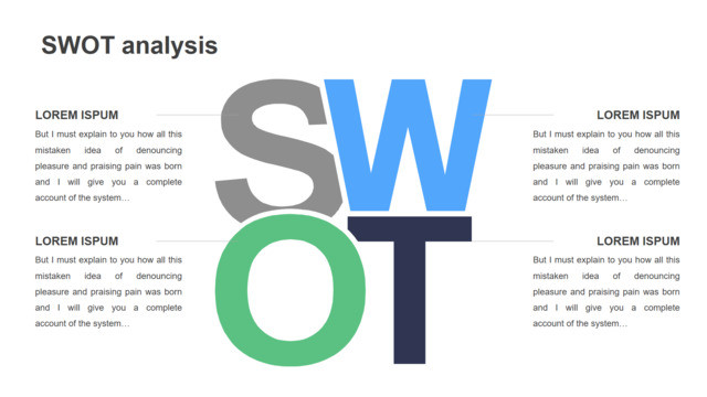 SWOT分析PPT1