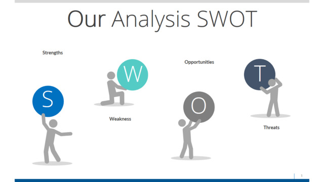 SWOT分析339865
