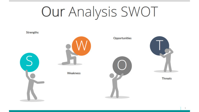 SWOT分析339873