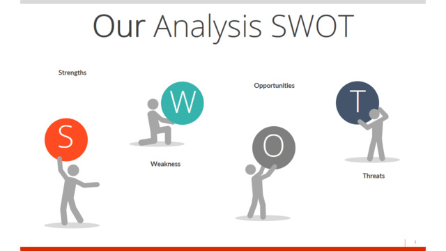 SWOT分析339877