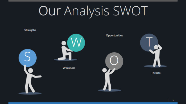 SWOT分析PPT1