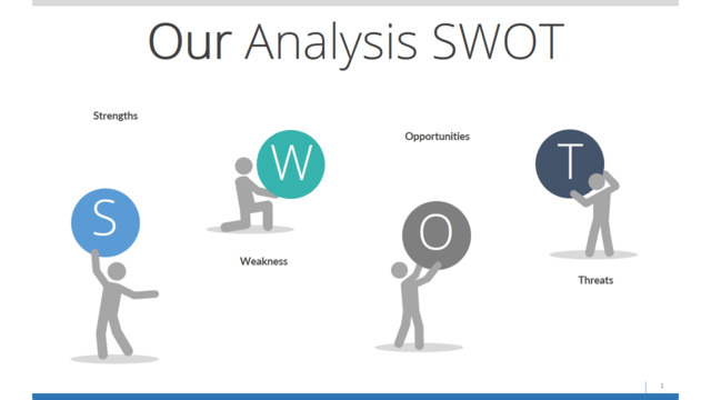 SWOT分析339881