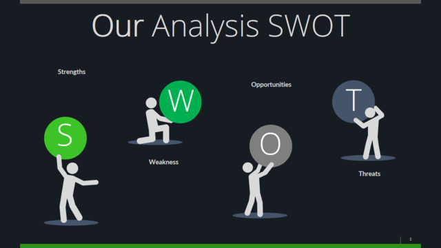 SWOT分析339883