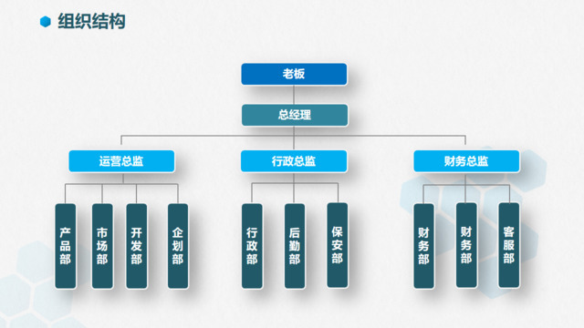 蓝色简约四层公司组成框架PPT组织结构图图表