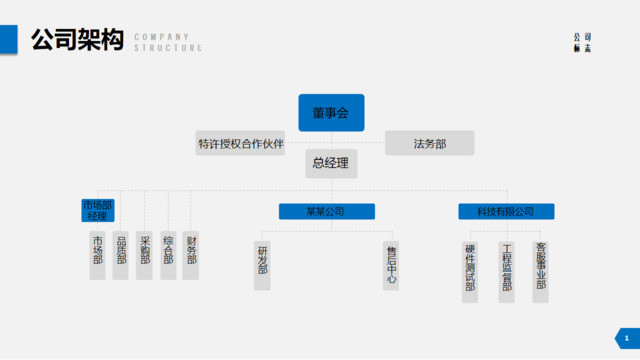 组织结构图337613