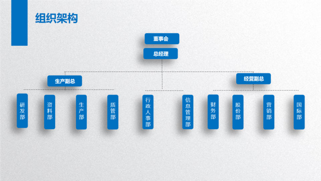 组织结构图337614