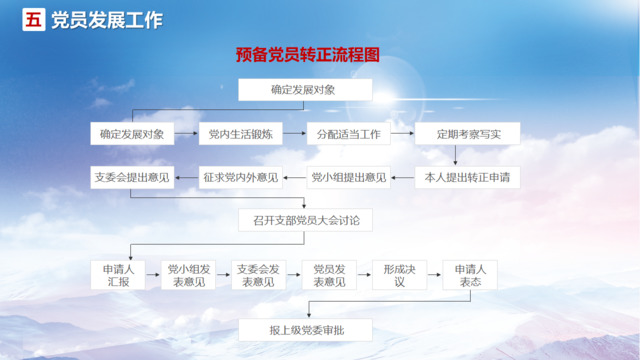 组织结构图337620