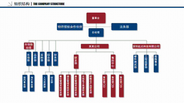 组织结构图337623