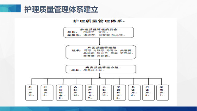 组织结构图337629