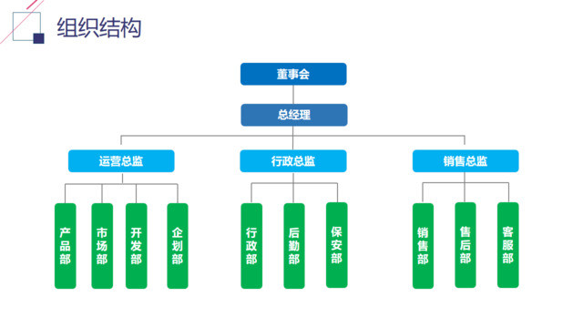 组织结构图337630