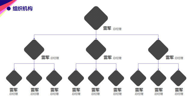 组织结构图337649